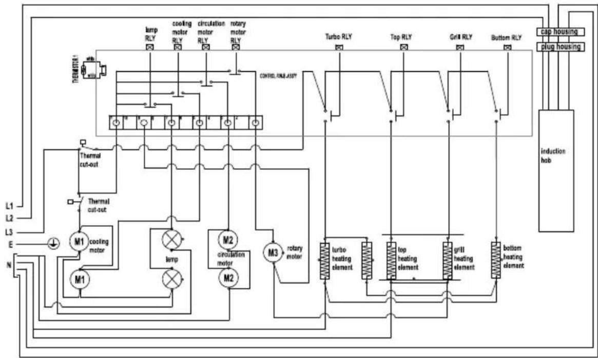 Artusi CAFI95X - Tips on using the rotary spit - 1