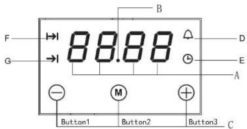 B F → 88.88 G → A D E M Button1 Button2 Button3 C
