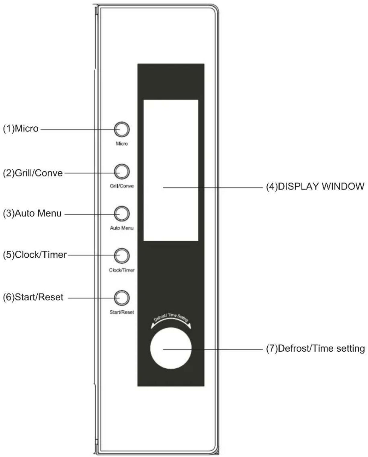 (1)Micro Micro (2)Grill/Conve Grill/Conve (3)Auto Menu Auto Menu (4)DISPLAY WINDOW (5)Clock/Timer Clock/Timer (6)Start/Reset Start/Reset (7)Defrost/Time setting