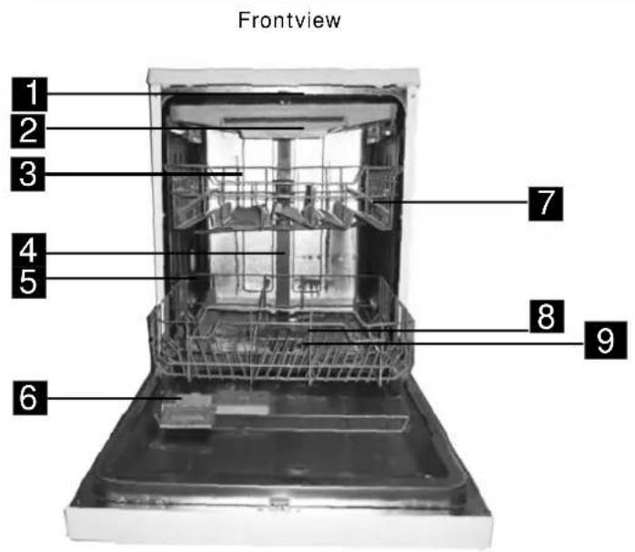Frontview 1 2 3 4 5 6 7 8 9