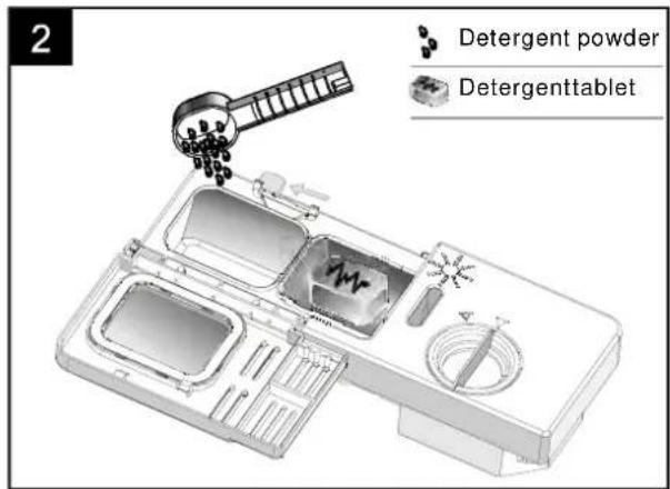 2 Detergent powder Detergenttablet