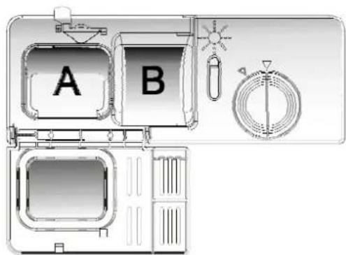 A B