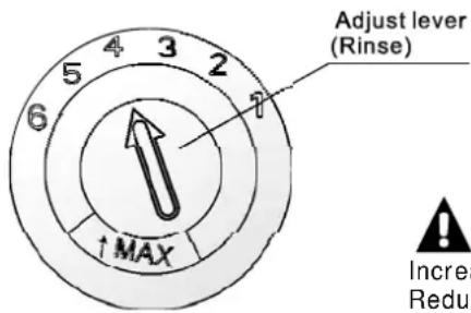 Adjust lever (Rinse) ↑ MAX Increase Reduce