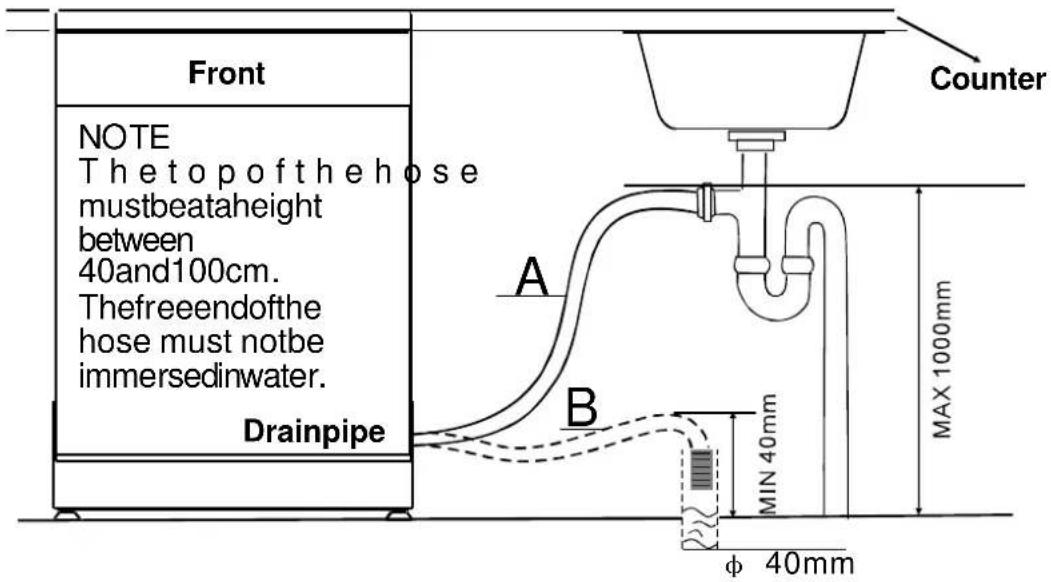 Front NOTE Thetopofthe hose mustbeataheight between 40and100cm. Thefreeendofthe hose must notbe immersedinwater. Drainpipe Counter A B MIN 40mm MAX 1000mm φ 40mm
