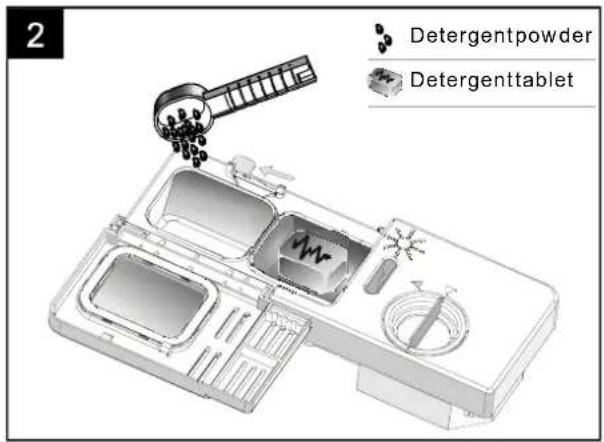 2 Detergentpowder Detergenttablet