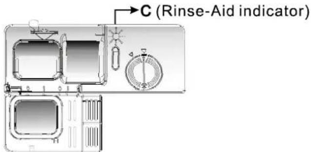 C (Rinse-Aid indicator)