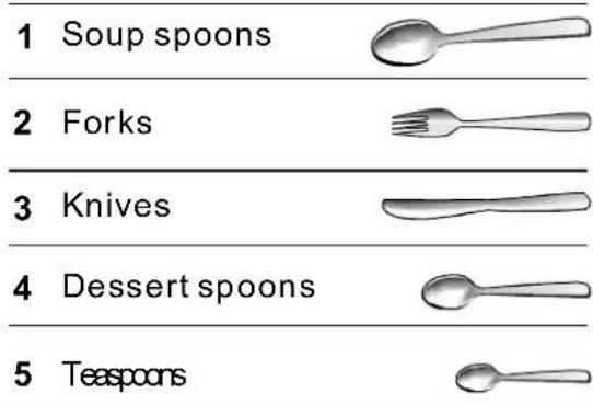 1 Soup spoons 2 Forks 3 Knives 4 Dessert spoons 5 Teaspoons