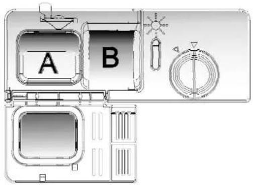 A B