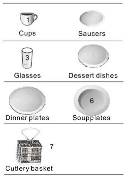 1 Cups Saucers 3 Glasses Dessert dishes 6 Dinner plates Soupplates 7 Cutlery basket