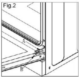 Fig.2 A B