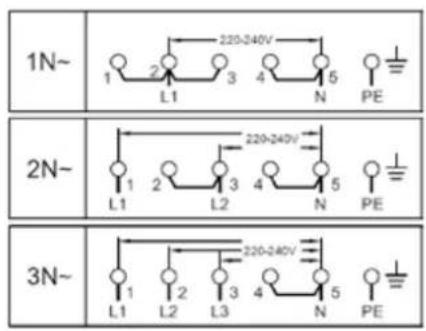 1N~ 220-240V 1 2 3 4 5 PE L1 L2 L3 N 220-240V 1 2 3 4 5 PE L1 L2 L3 N 3N~ 220-240V 1 2 3 4 5 PE L1 L2 L3 N