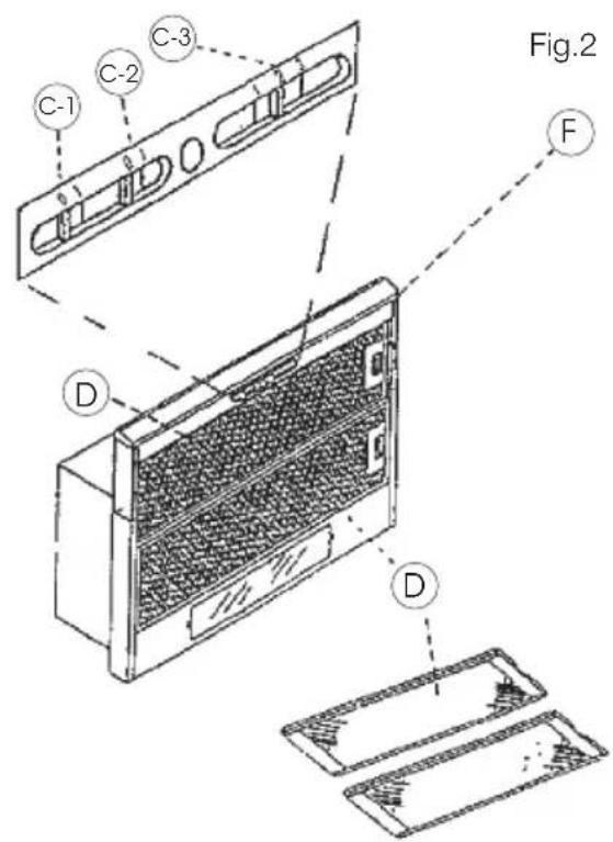 Fig.2 C-1 C-2 C-3 D F D