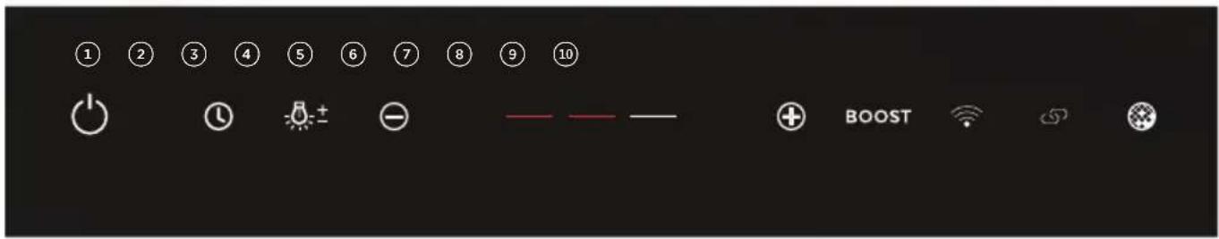 ① ② ③ ④ ⑤ ⑥ ⑦ ⑧ ⑨ ⑩ + 功 次 + - - - + BOOST