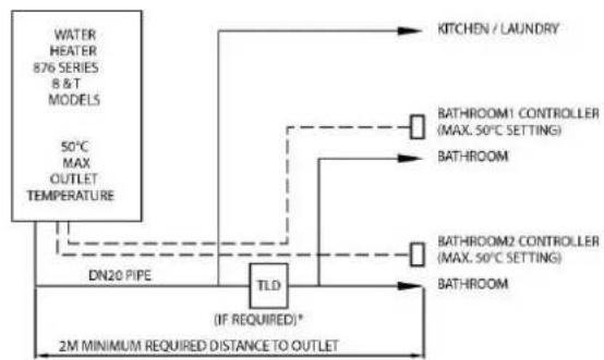 Rheem Continuous Flow 874T26PF - REDUCING HEAT LOSSES - 6