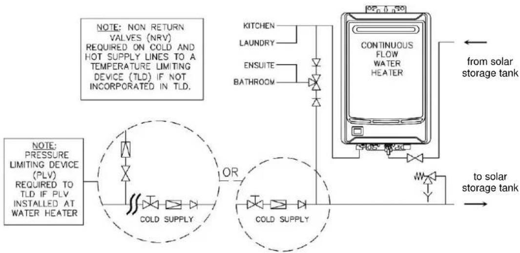Rheem Continuous Flow 874T26PF - Gas Booster for a Solar Water Heater - 2