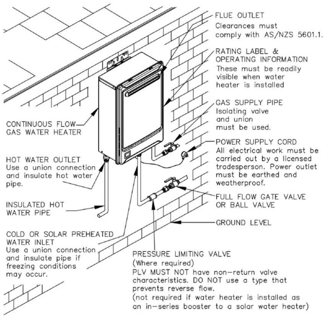 FLUE OUTLET Clearances must comply with AS/NZS 5601.1. RATING LABEL & OPERATING INFORMATION These must be readily visible when water heater is installed GAS SUPPLY PIPE Isolating valve and union must be used. POWER SUPPLY CORD All electrical work must be carried out by a licensed tradesperson. Power outlet must be earthed and weatherproof. FULL FLOW GATE VALVE OR BALL VALVE GROUND LEVEL CONTINUOUS FLOW— GAS WATER HEATER HOT WATER OUTLET Use a union connection and insulate hot water pipe. INSULATED HOT WATER PIPE COLD OR SOLAR PREHEATED WATER INLET Use a union connection and insulate pipe if freezing conditions may occur. PRESSURE LIMITING VALVE (Where required) PLV MUST NOT have non-return valve characteristics. DO NOT use a type that prevents reverse flow. (not required if water heater is installed as an in-series booster to a solar water heater)