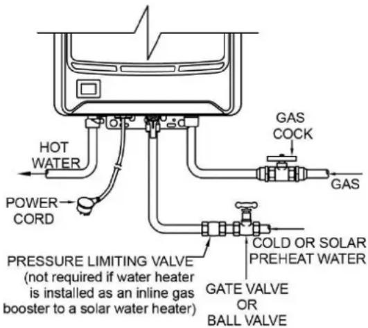 HOT WATER POWER CORD PRESSURE LIMITING VALVE (not required if water heater is installed as an inline gas booster to a solar water heater) GAS COCK COLD OR SOLAR PREHEAT WATER GATE VALVE OR BALL VALVE