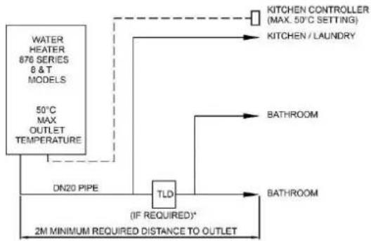 Rheem Continuous Flow 874T26PF - REDUCING HEAT LOSSES - 4