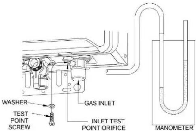 WASHER TEST POINT SCREW GAS INLET INLET TEST POINT ORIFICE MANOMETER
