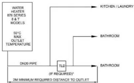 Rheem Continuous Flow 874T26PF - REDUCING HEAT LOSSES - 8