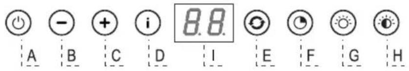 A B C D I E F G H 8.8