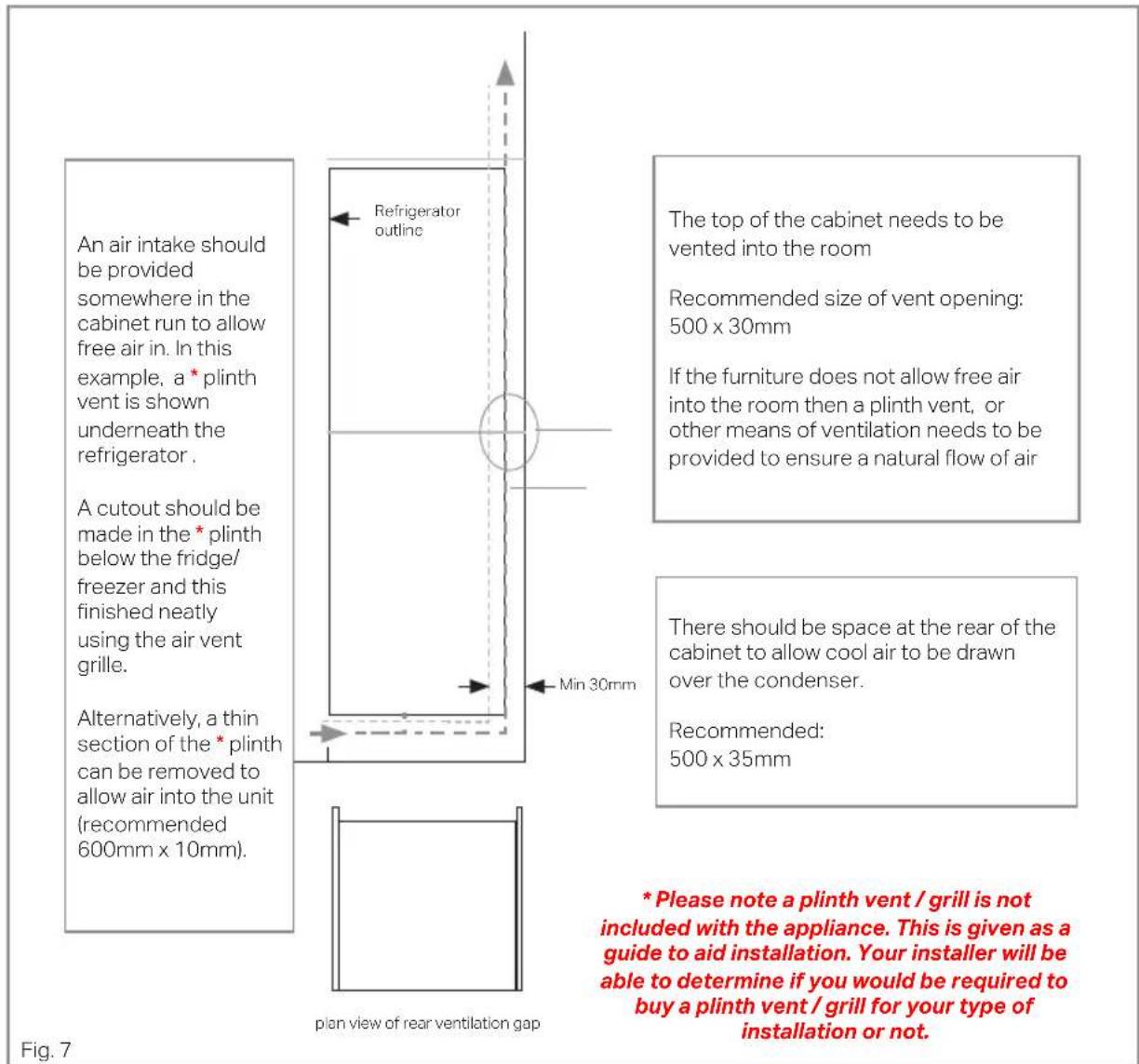 An air intake should be provided somewhere in the cabinet run to allow free air in. In this example, a * plinth vent is shown underneath the refrigerator. A cutout should be made in the * plinth below the fridge/ freezer and this finished neatly using the air vent grille. Alternatively, a thin section of the * plinth can be removed to allow air into the unit (recommended 600mm x 10mm). Min 30mm Refrigerator outline The top of the cabinet needs to be vented into the room Recommended size of vent opening: 500 x 30mm If the furniture does not allow free air into the room then a plinth vent, or other means of ventilation needs to be provided to ensure a natural flow of air There should be space at the rear of the cabinet to allow cool air to be drawn over the condenser. Recommended: 500 x 35mm plan view of rear ventilation gap * Please note a plinth vent / grill is not included with the appliance. This is given as a guide to aid installation. Your installer will be able to determine if you would be required to buy a plinth vent / grill for your type of installation or not. Fig. 7
