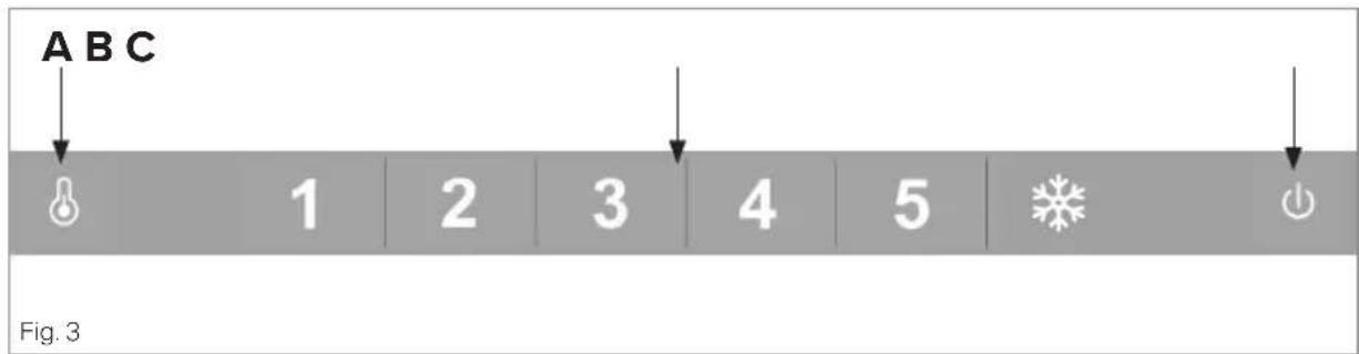 A B C 1 2 3 4 5 Fig. 3
