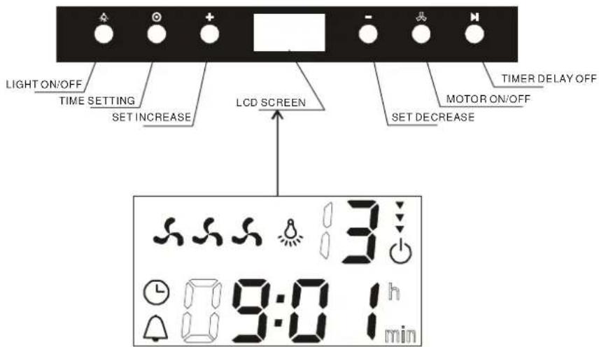 LIGHT ON/OFF TIME SETTING SET INCREASE LCD SCREEN SET DECREASE TIMER DELAY OFF MOTOR ON/OFF 3 9:01h min