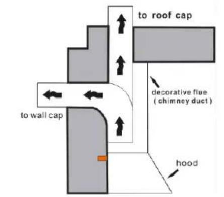 to roof cap decorative flue (chimney duct) to wall cap hood