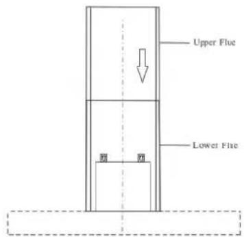 Upper Flue Lower Flue