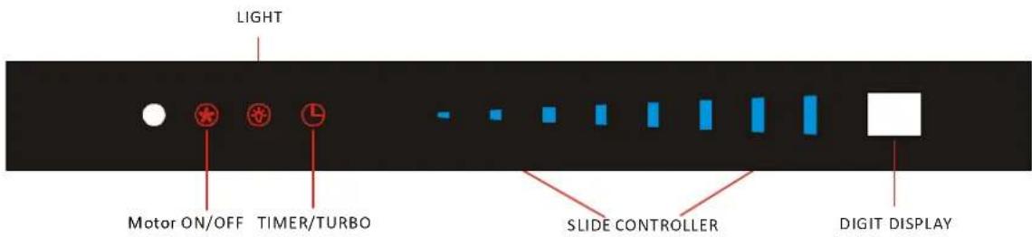 LIGHT Motor ON/OFF TIMER/TURBO SLIDE CONTROLLER DIGIT DISPLAY