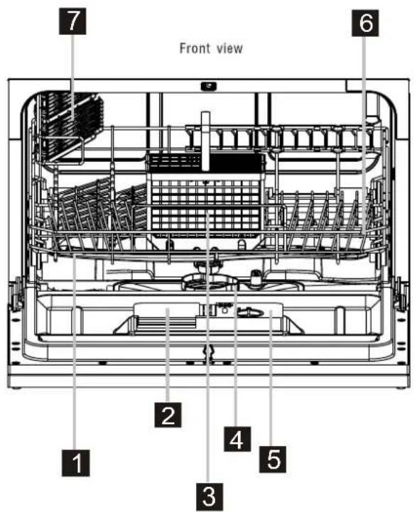 Front view 1 2 3 4 5 6 7