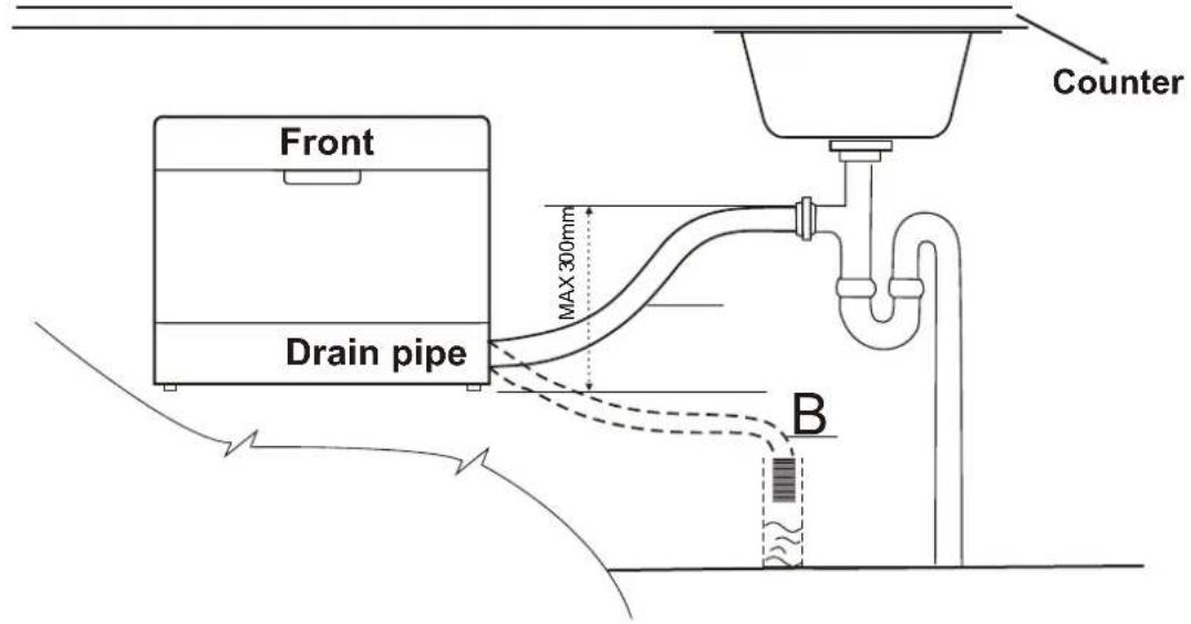 Front Drain pipe MAX 300mm Counter B