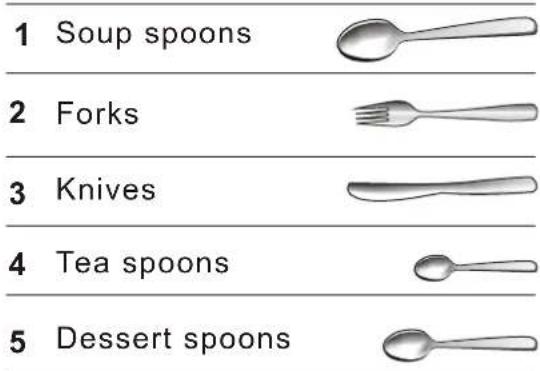 1 Soup spoons 2 Forks 3 Knives 4 Tea spoons 5 Dessert spoons