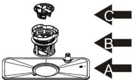 Diagram of a mechanical device with labeled directional arrows A, B, and C pointing to components.