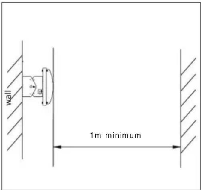 wall 1m minimum