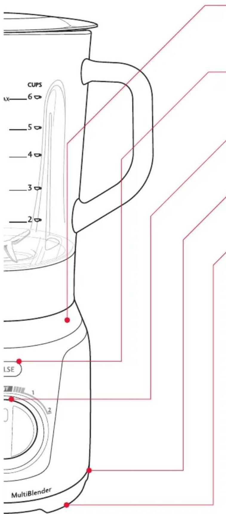 CUPS 6 5 4 3 2 LSE 1 2 MultiBlender