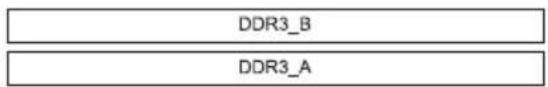 DDR3_B DDR3_A
