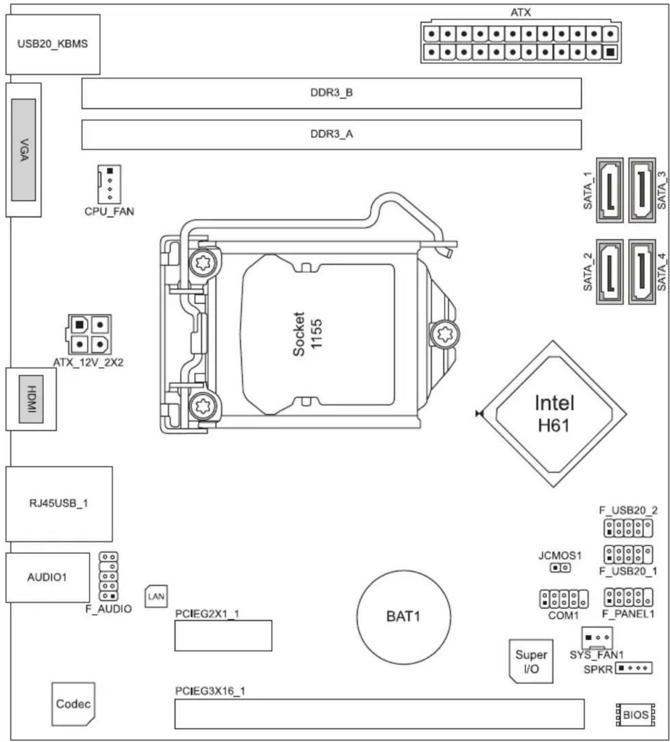 USB20_KBMS VGA CPU_FAN ATX DDR3_B DDR3_A ATX SATA_1 SATA_3 SATA_2 SATA_4 ATX_12V_2X2 Socket 1155 Intel H61 RJ45USB_1 AUDIO1 F_AUDIO LAN PCIEG2X1_1 BAT1 F_USB20_2 JCMOS1 F_USB20_1 COM1 F_PANEL1 Super I/O SYS_FAN1 SPKR Codec PCIEG3X16_1 BIOS