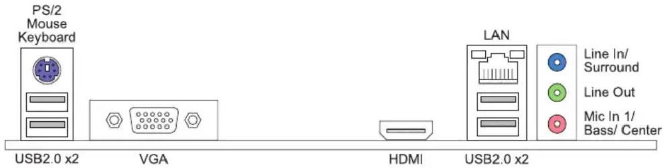 PS/2 Mouse Keyboard USB2.0 x2 VGA HDMI LAN Line In/ Surround Line Out Mic In 1/ Bass/ Center