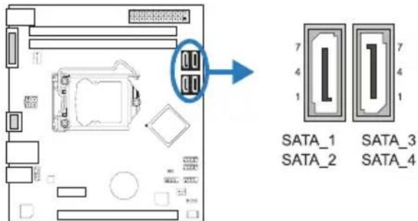 SATA_1 SATA_3 SATA_2 SATA_4