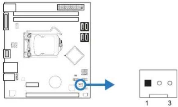 Diagram of a computer motherboard with labeled components and an arrow pointing to a control panel with two switches labeled 1 and 3.