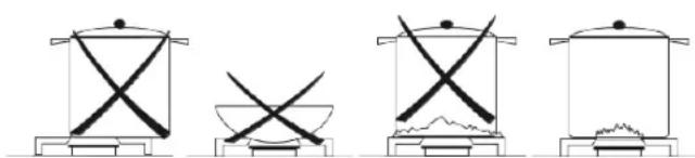 Sôlt GGSUC908S.1 - For correct use of the cooktop - 1
