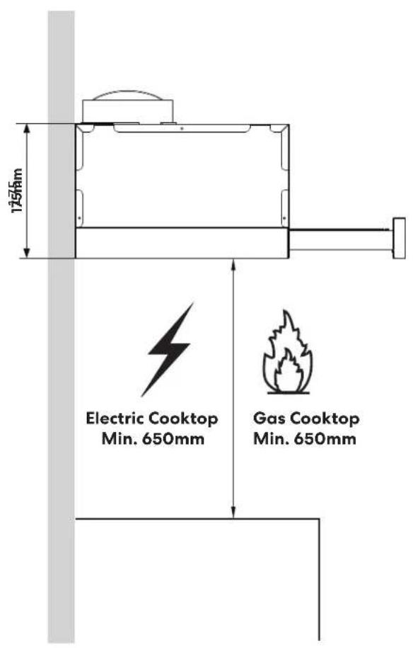 125mm Electric Cooktop Min. 650mm Gas Cooktop Min. 650mm
