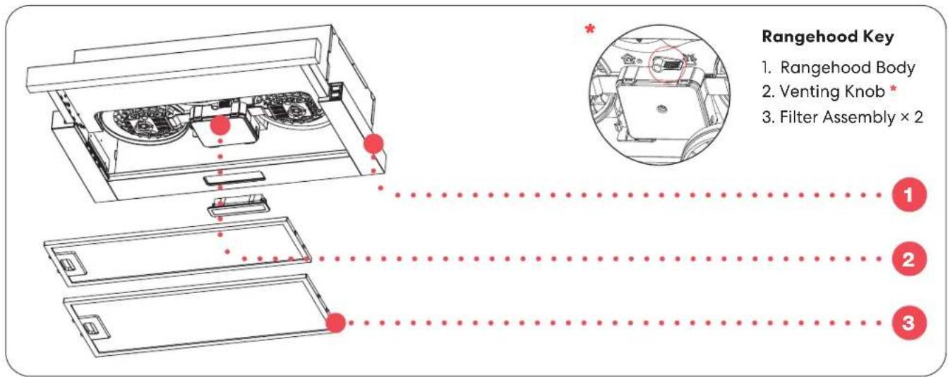 Rangehood Key 1. Rangehood Body 2. Venting Knob * 3. Filter Assembly × 2