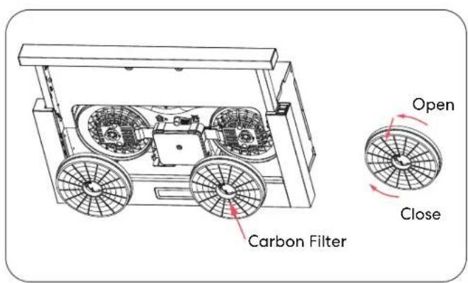 Open Close Carbon Filter