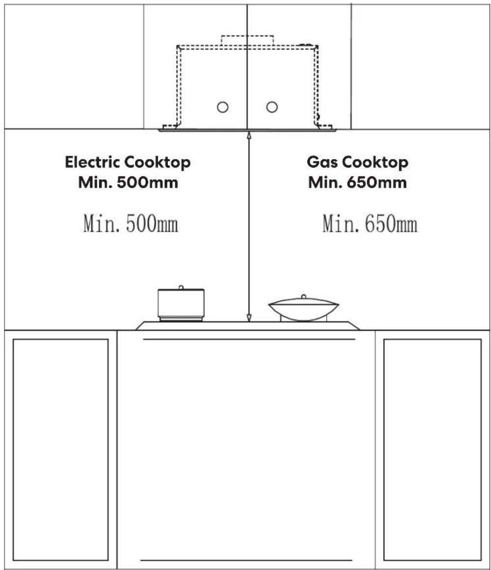 Electric Cooktop Min. 500mm Min. 500mm Gas Cooktop Min. 650mm Min. 650mm