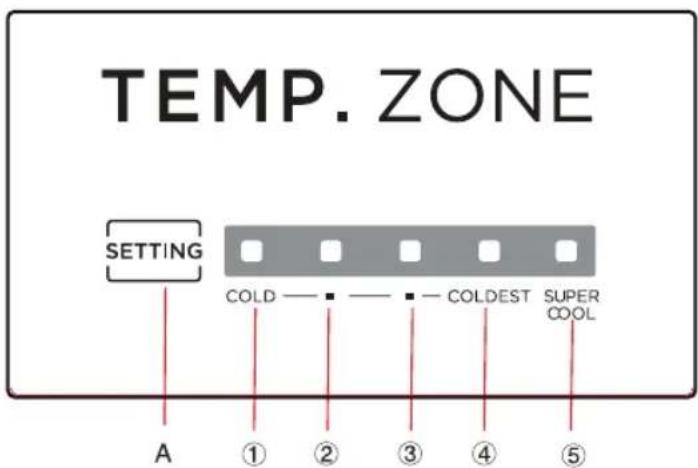 TEMP. ZONE SETTING COLD — — — COLDEST SUPER COOL A ① ② ③ ④ ⑤