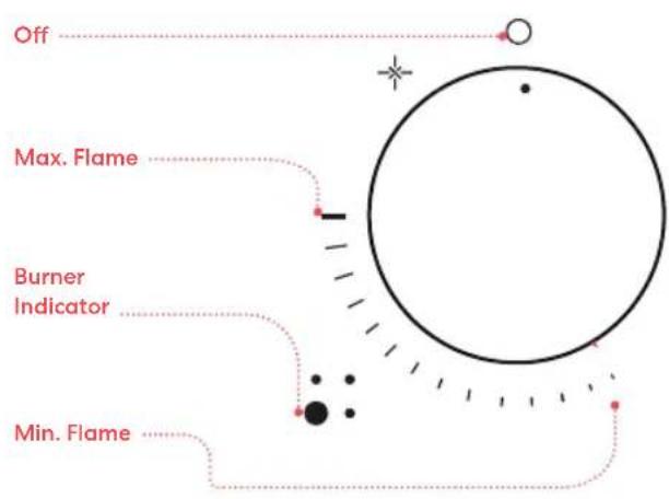 Off Max. Flame Burner Indicator Min. Flame