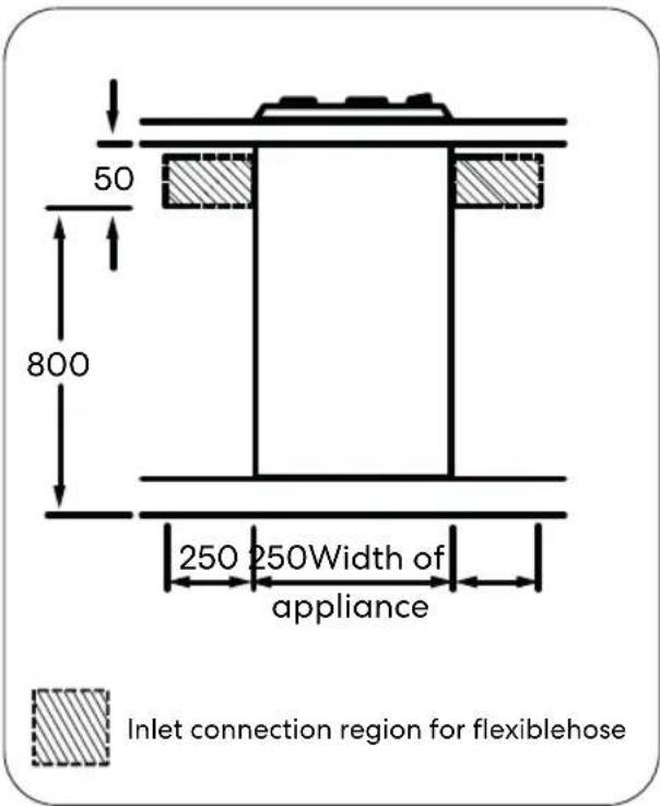 50 800 250 250Width of appliance Inlet connection region for flexiblehose